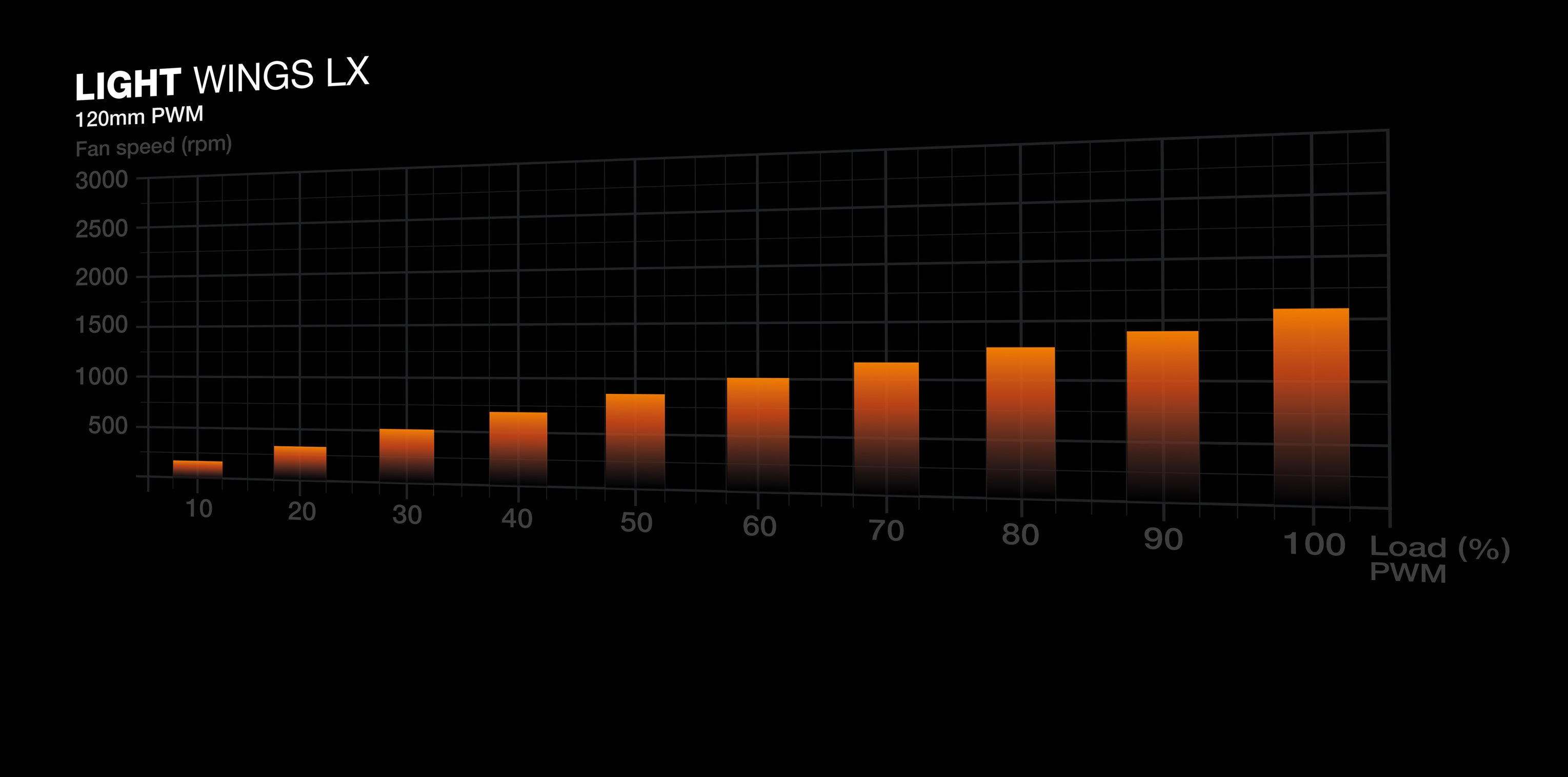 MUTECH PERFORMANCE STREAMING